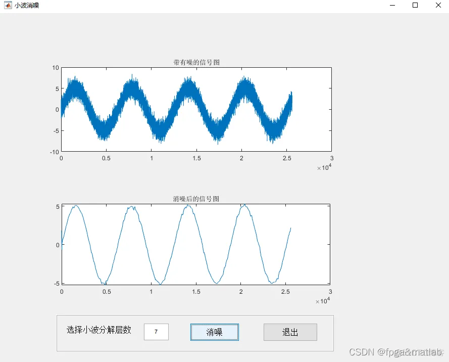 【小波滤波】基于小波变换的噪声信号滤波处理matlab仿真_软件版本_03